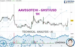 AAVEGOTCHI - GHST/USD - 1H