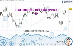 STXE 600 BAS RES EUR (PRICE) - 1H