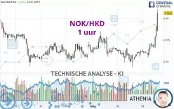 NOK/HKD - 1 uur