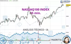 NASDAQ100 INDEX - 15 min.