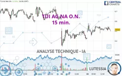 TUI AG NA O.N. - 15 min.