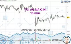 TUI AG NA O.N. - 15 min.