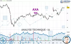 AXA - 1H