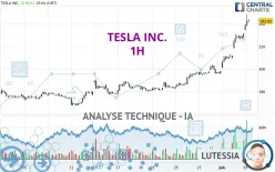 TESLA INC. - 1H