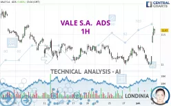 VALE S.A.  ADS - 1H