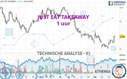 JUST EAT TAKEAWAY - 1 uur