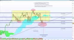 CAC40 INDEX - Hebdomadaire