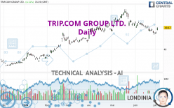 TRIP.COM GROUP LTD. - Daily