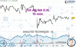 TUI AG NA O.N. - 15 min.