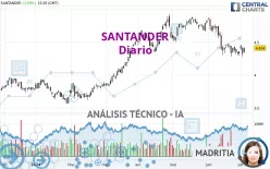 SANTANDER - Giornaliero