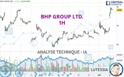 BHP GROUP LTD. - 1H