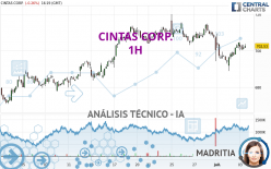 CINTAS CORP. - 1H