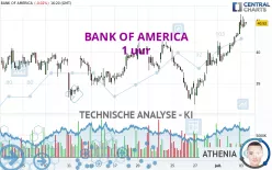 BANK OF AMERICA - 1H