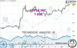 APPLE INC. - 1 Std.