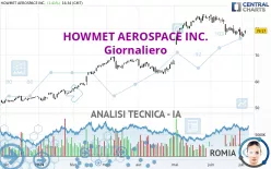 HOWMET AEROSPACE INC. - Giornaliero