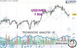 USD/HKD - 1 Std.