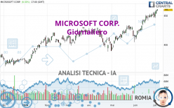 MICROSOFT CORP. - Giornaliero