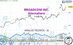 BROADCOM INC. - Giornaliero