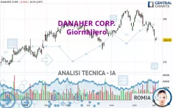 DANAHER CORP. - Giornaliero