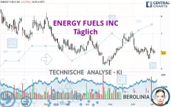 ENERGY FUELS INC - Täglich