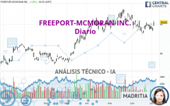 FREEPORT-MCMORAN INC. - Diario