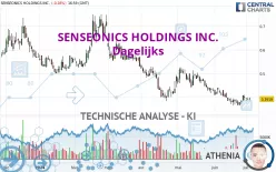 SENSEONICS HOLDINGS INC. - Dagelijks