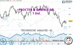 PROCTER &amp; GAMBLE CO. - 1 Std.