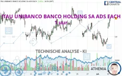 ITAU UNIBANCO BANCO HOLDING SA ADS EACH - 1 uur