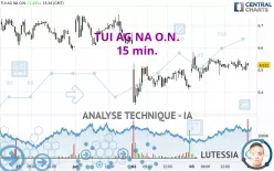 TUI AG NA O.N. - 15 min.