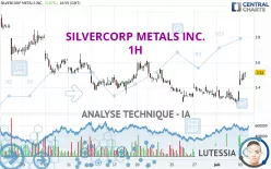 SILVERCORP METALS INC. - 1H