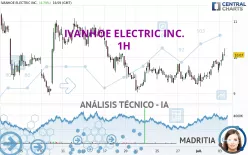 IVANHOE ELECTRIC INC. - 1H