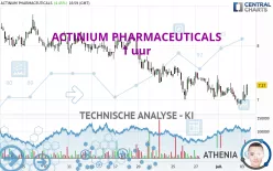 ACTINIUM PHARMACEUTICALS - 1 uur