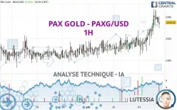 PAX GOLD - PAXG/USD - 1H