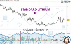 STANDARD LITHIUM - 1H