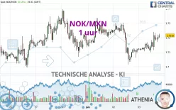 NOK/MXN - 1 uur