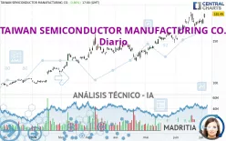 TAIWAN SEMICONDUCTOR MANUFACTURING CO. - Diario