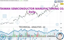 TAIWAN SEMICONDUCTOR MANUFACTURING CO. - Daily