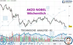 AKZO NOBEL - Wöchentlich