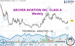 ARCHER AVIATION INC. CLASS A - Weekly