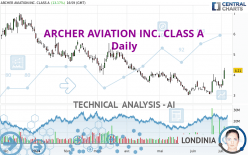 ARCHER AVIATION INC. CLASS A - Daily