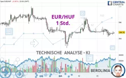 EUR/HUF - 1 Std.