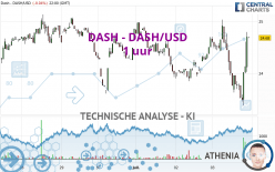 DASH - DASH/USD - 1 uur