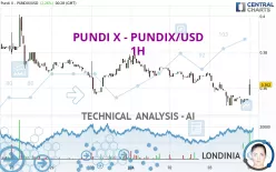 PUNDI X - PUNDIX/USD - 1H