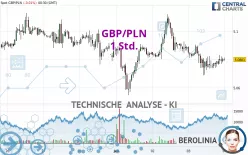 GBP/PLN - 1 Std.