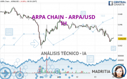 ARPA CHAIN - ARPA/USD - 1H