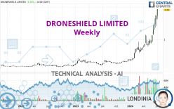 DRONESHIELD LIMITED - Weekly