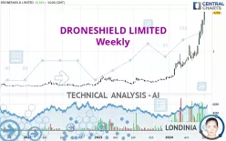 DRONESHIELD LIMITED - Weekly