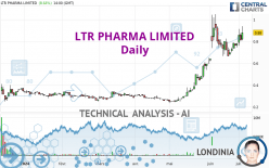 LTR PHARMA LIMITED - Daily