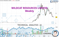 WILDCAT RESOURCES LIMITED - Weekly