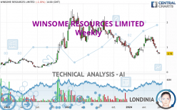 WINSOME RESOURCES LIMITED - Weekly